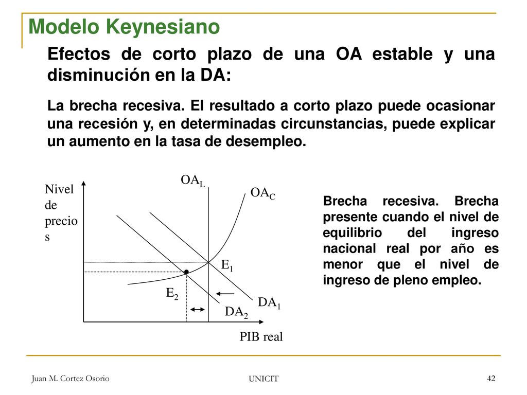 Modelo Keynesiano Efectos de corto plazo de una OA estable y una disminución en la DA:
