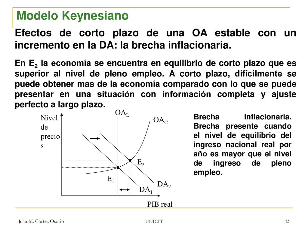 Modelo Keynesiano Efectos de corto plazo de una OA estable con un incremento en la DA: la brecha inflacionaria.