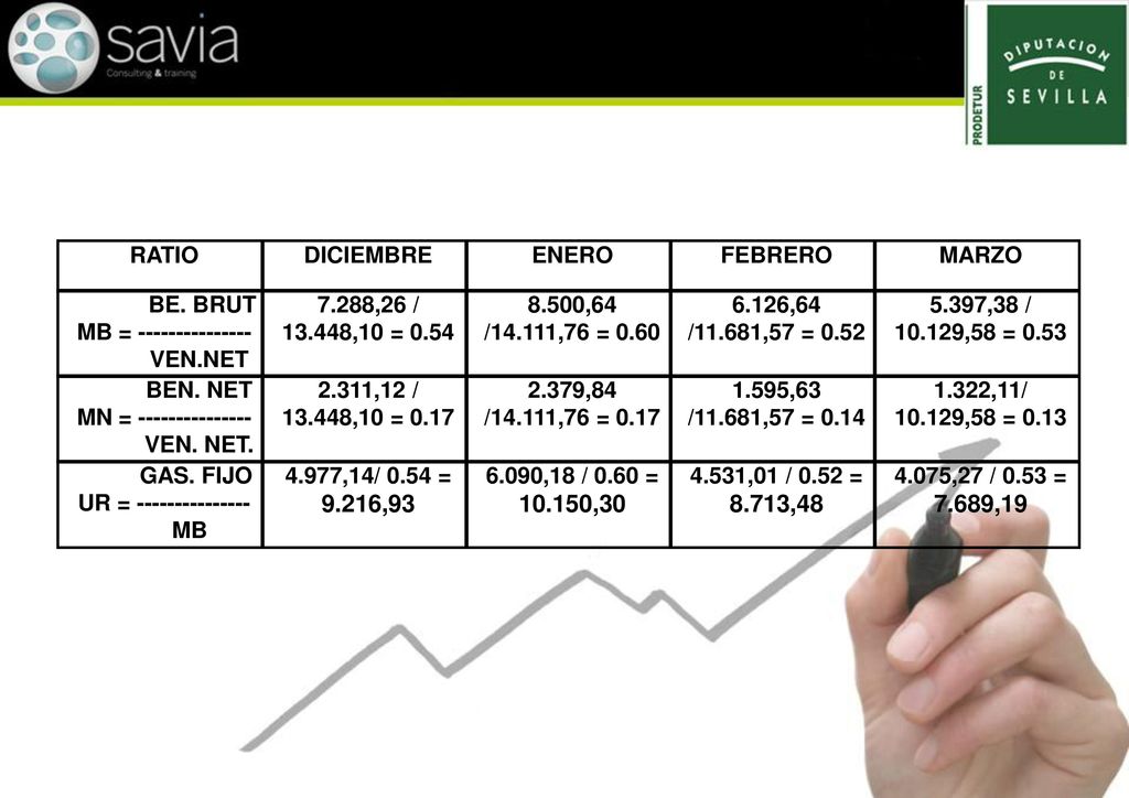 RATIO DICIEMBRE. ENERO. FEBRERO. MARZO. BE. BRUT. MB = VEN.NET ,26 / ,10 =
