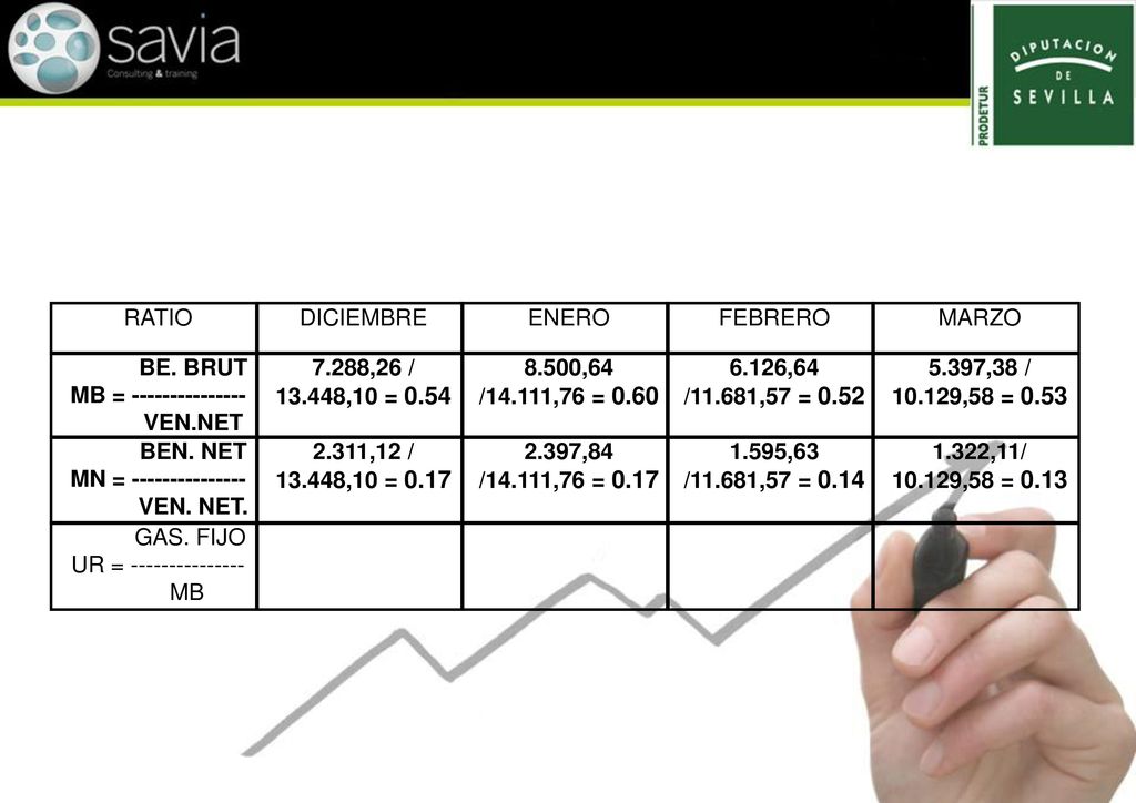 RATIO DICIEMBRE. ENERO. FEBRERO. MARZO. BE. BRUT. MB = VEN.NET ,26 / ,10 =