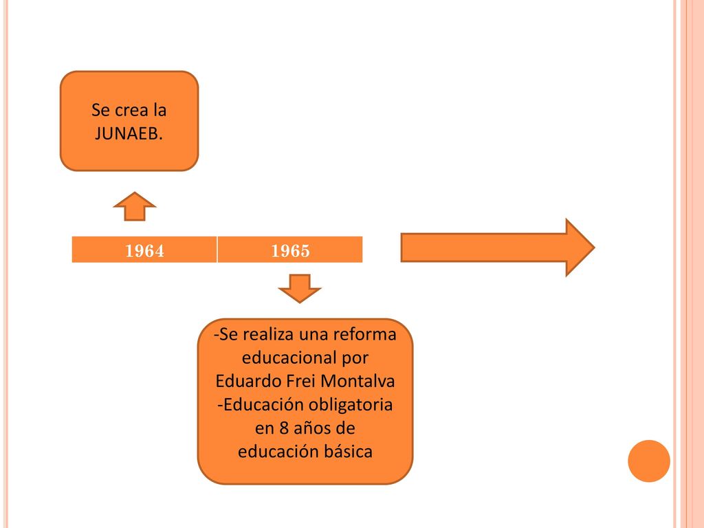 -Se realiza una reforma educacional por Eduardo Frei Montalva