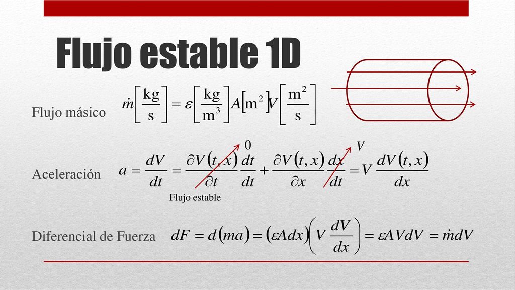 Flujo estable 1D Flujo másico Aceleración Diferencial de Fuerza V