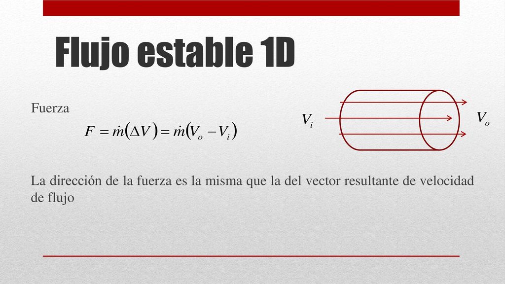 Flujo estable 1D La dirección de la fuerza es la misma que la del vector resultante de velocidad de flujo.