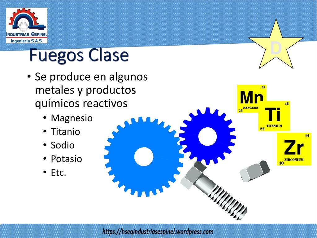 D Fuegos Clase. Se produce en algunos metales y productos químicos reactivos. Magnesio. Titanio.