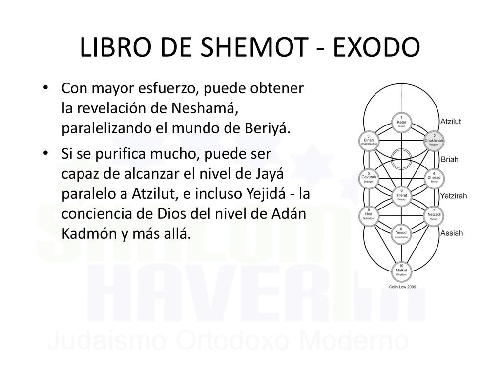 LIBRO DE SHEMOT - EXODO Con mayor esfuerzo, puede obtener la revelación de Neshamá, paralelizando el mundo de Beriyá.