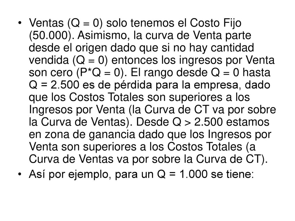 Ventas (Q = 0) solo tenemos el Costo Fijo ( )