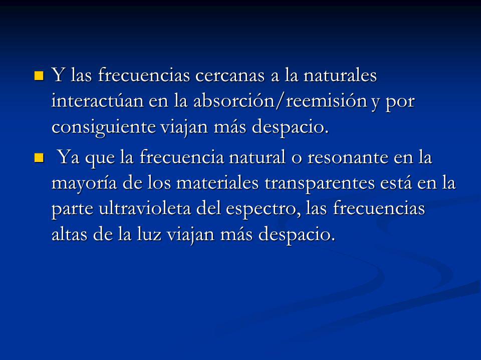 Y las frecuencias cercanas a la naturales interactúan en la absorción/reemisión y por consiguiente viajan más despacio.