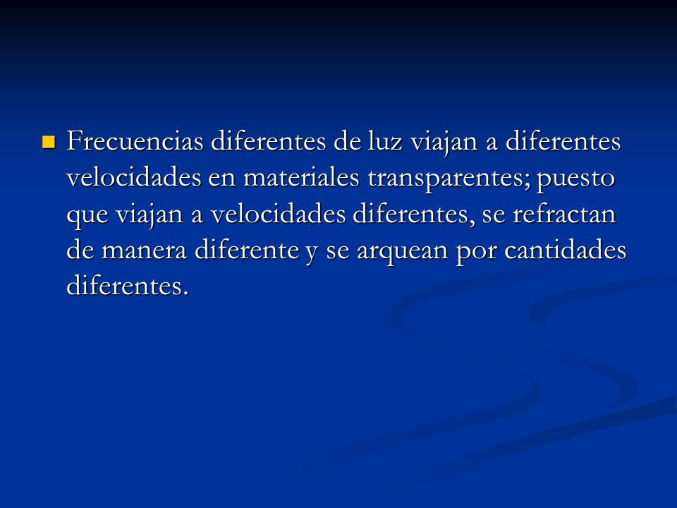 Frecuencias diferentes de luz viajan a diferentes velocidades en materiales transparentes; puesto que viajan a velocidades diferentes, se refractan de manera diferente y se arquean por cantidades diferentes.