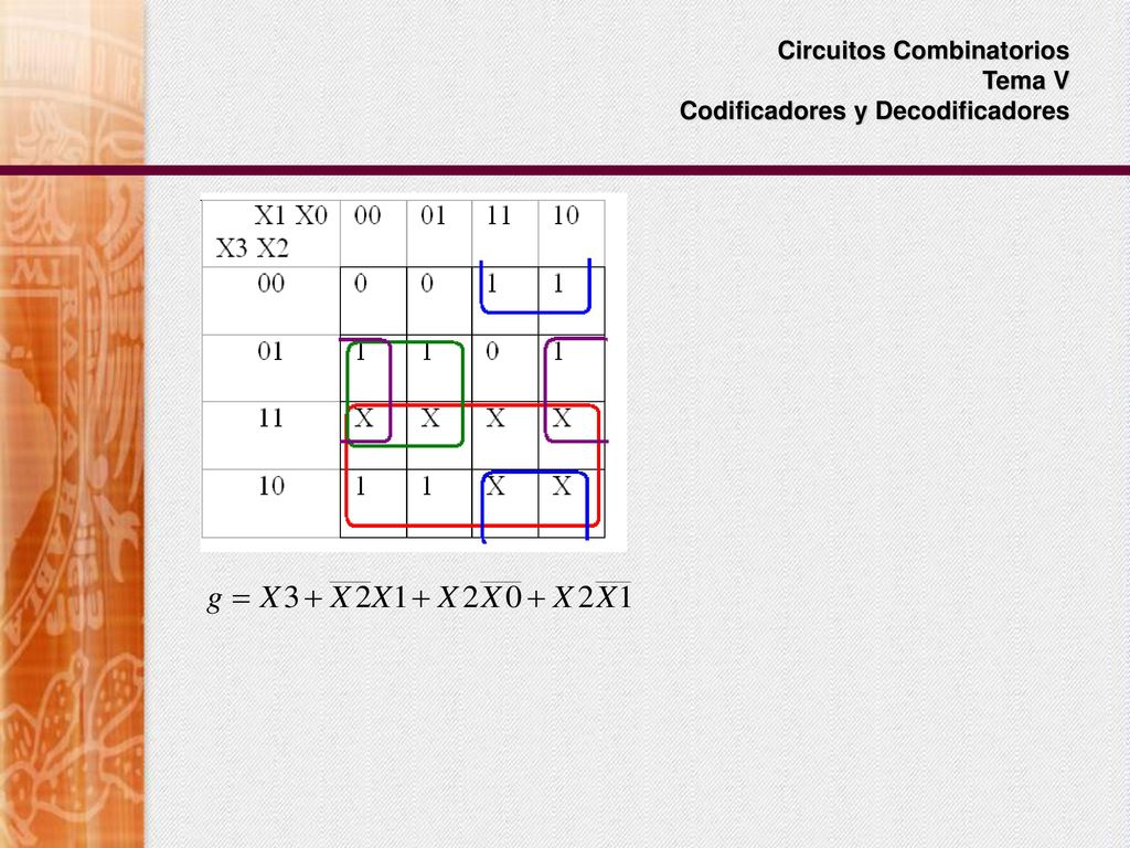 Circuitos Combinatorios Tema V Codificadores y Decodificadores