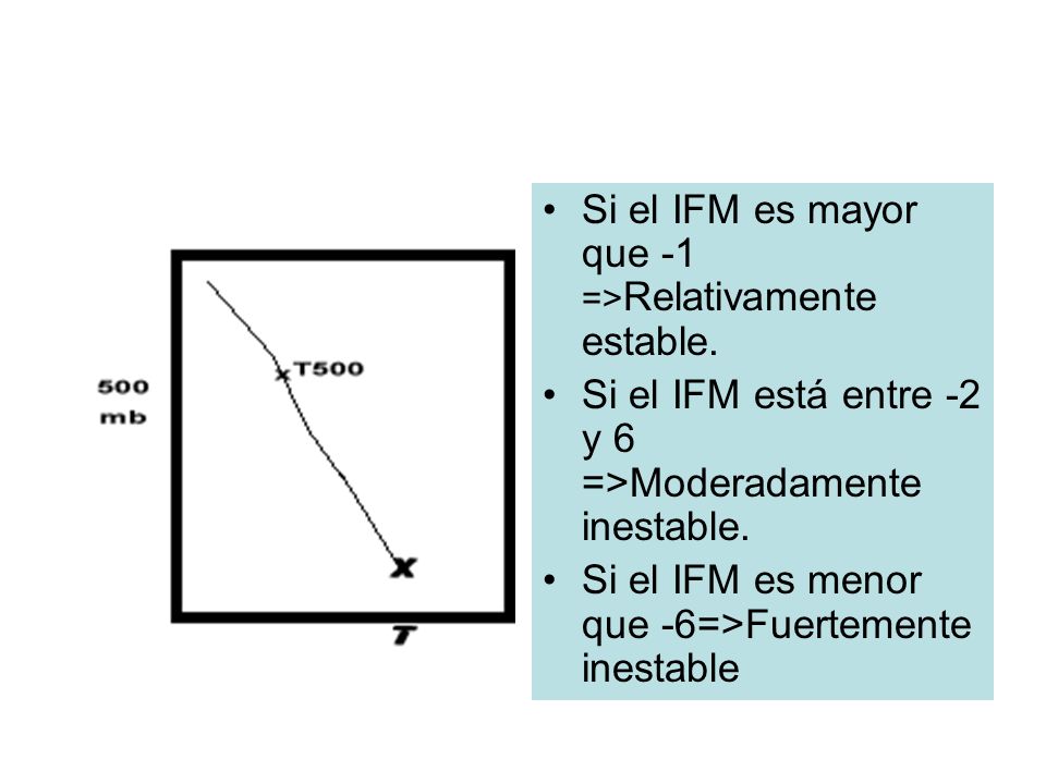 Si el IFM es mayor que -1 =>Relativamente estable.