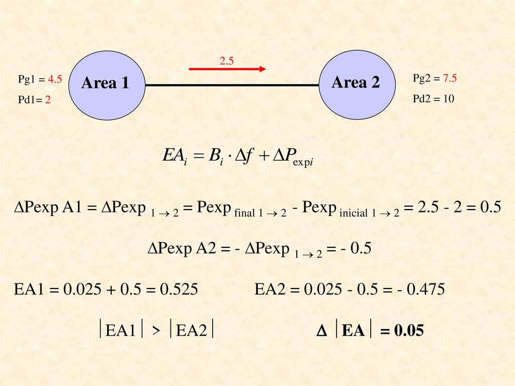 2.5 Pg1 = 4.5. Pd1= 2. Area 1. Area 2. Pg2 = 7.5. Pd2 = 10. DPexp A1 = DPexp 1  2 = Pexp final 1  2 - Pexp inicial 1  2 = = 0.5.