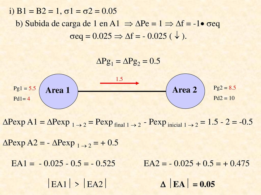 b) Subida de carga de 1 en A1  DPe = 1  Df = -1 seq