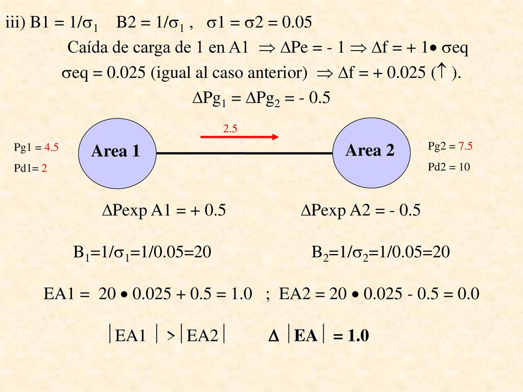 Caída de carga de 1 en A1  DPe = - 1  Df = + 1 seq