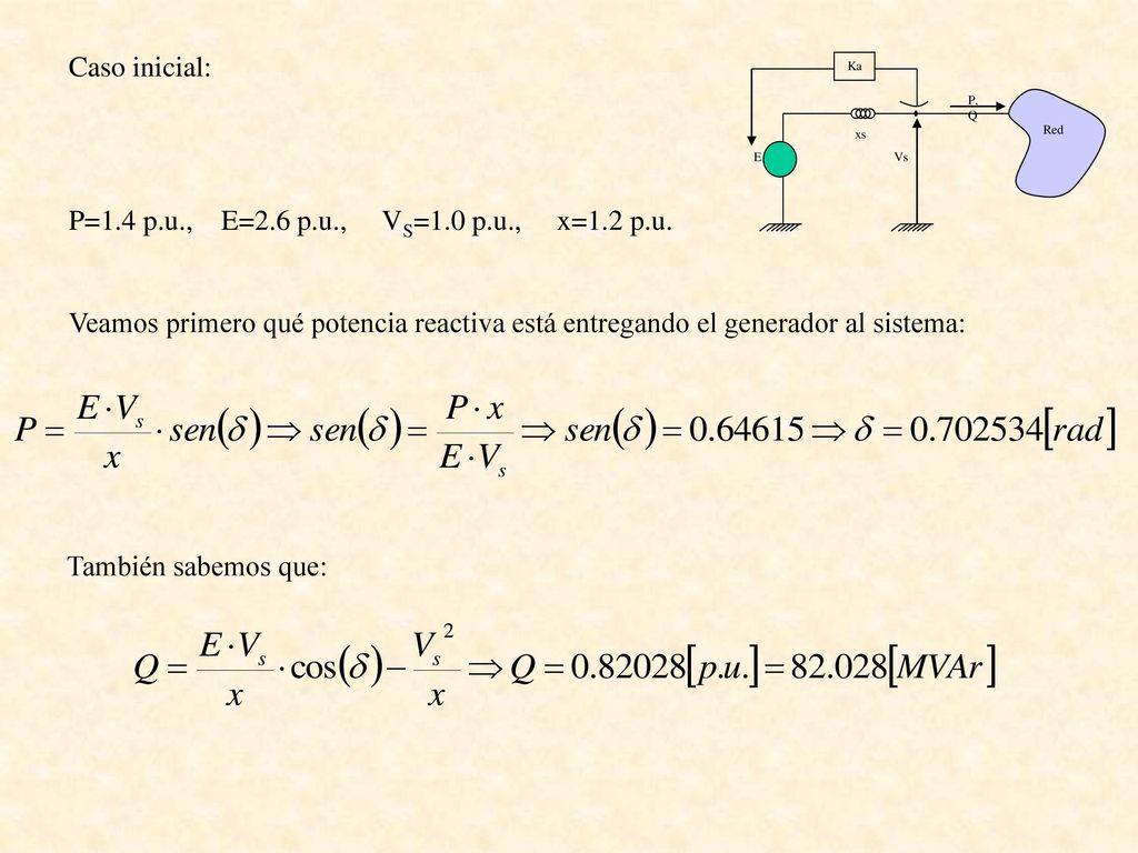 Caso inicial: P=1.4 p.u., E=2.6 p.u., VS=1.0 p.u., x=1.2 p.u.