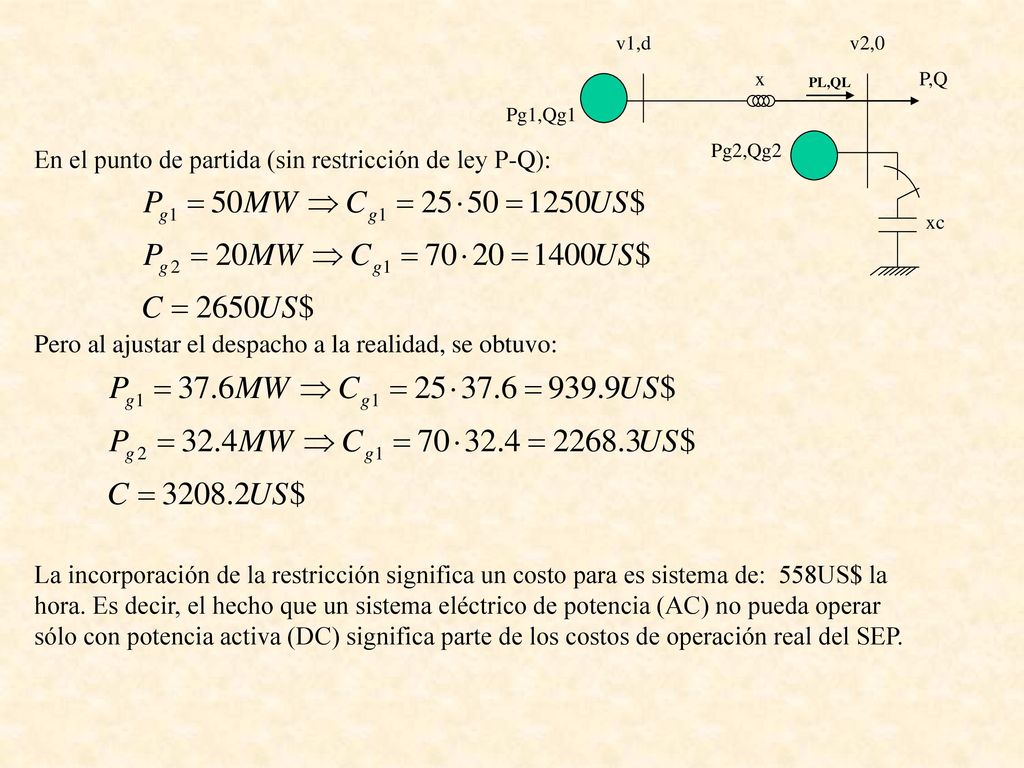 En el punto de partida (sin restricción de ley P-Q):
