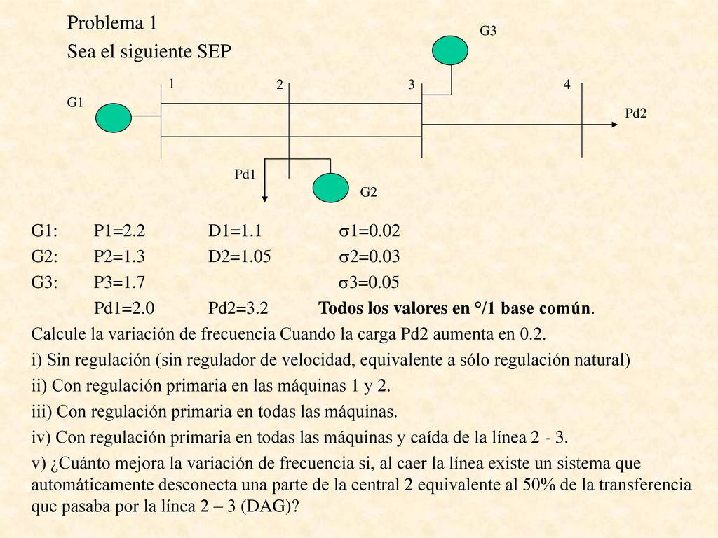 Problema 1 Sea el siguiente SEP G1: P1=2.2 D1=1.1 s1=0.02