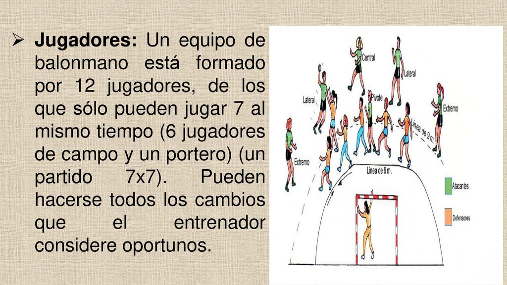 Jugadores: Un equipo de balonmano está formado por 12 jugadores, de los que sólo pueden jugar 7 al mismo tiempo (6 jugadores de campo y un portero) (un partido 7x7).