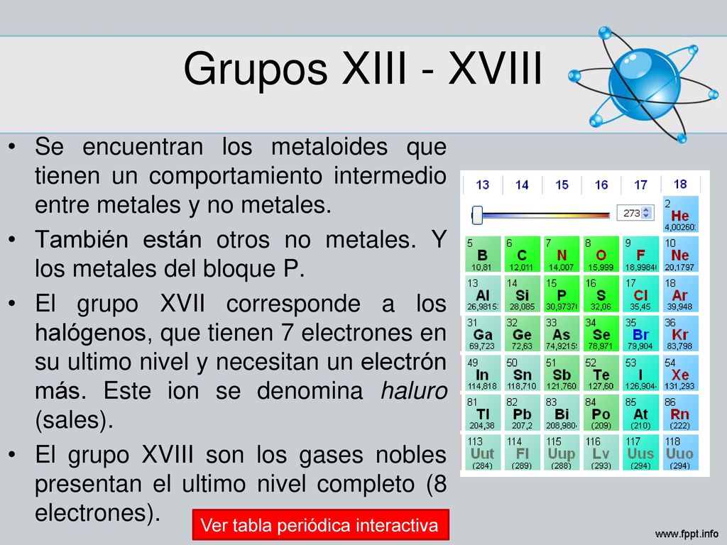 Grupos XIII - XVIII Se encuentran los metaloides que tienen un comportamiento intermedio entre metales y no metales.