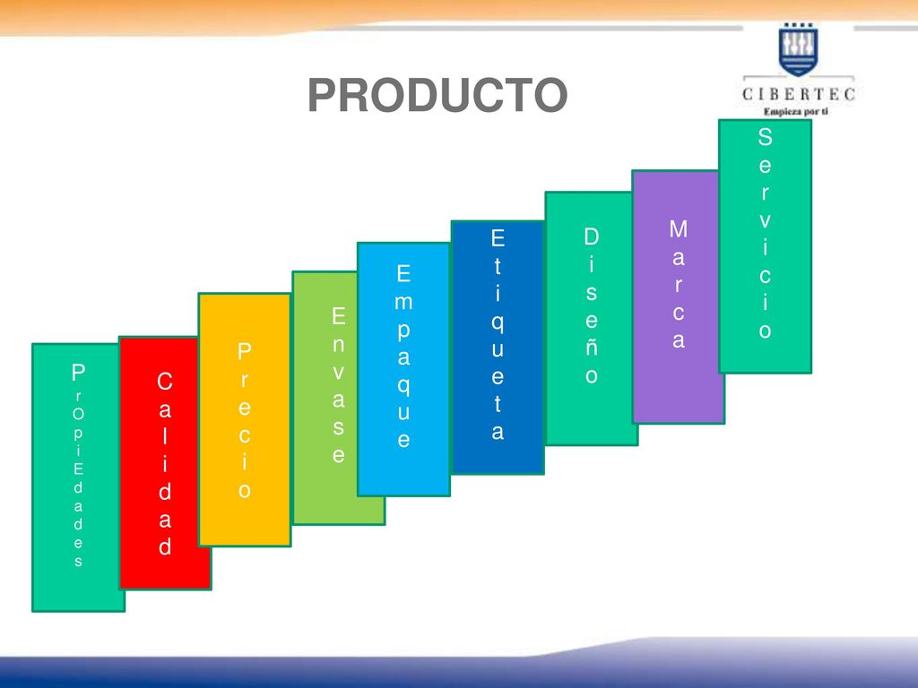 PRODUCTO S e r v i M c D a o E i r t s c E i e m q ñ p u o E a e n q P