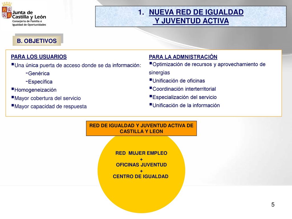 RED DE IGUALDAD Y JUVENTUD ACTIVA DE CASTILLA Y LEON