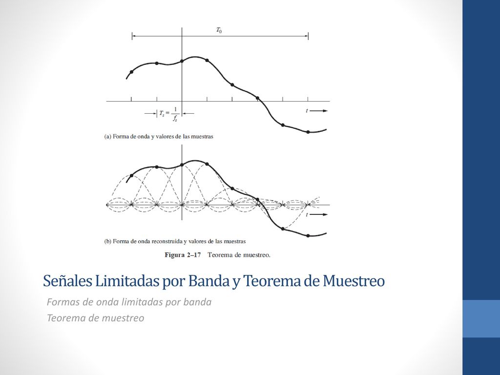 Señales Limitadas por Banda y Teorema de Muestreo