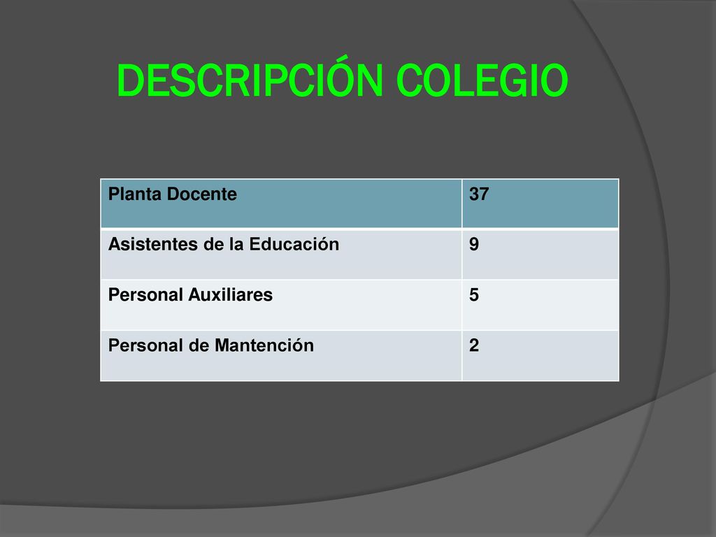 DESCRIPCIÓN COLEGIO Planta Docente 37 Asistentes de la Educación 9