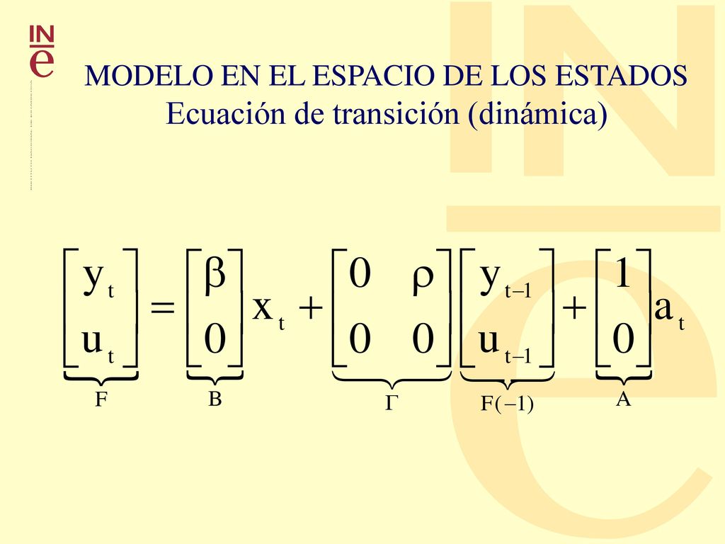 MODELO EN EL ESPACIO DE LOS ESTADOS Ecuación de transición (dinámica)
