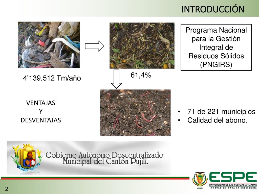 INTRODUCCIÓN Programa Nacional para la Gestión Integral de Residuos Sólidos (PNGIRS) 61,4% 4’ Tm/año.