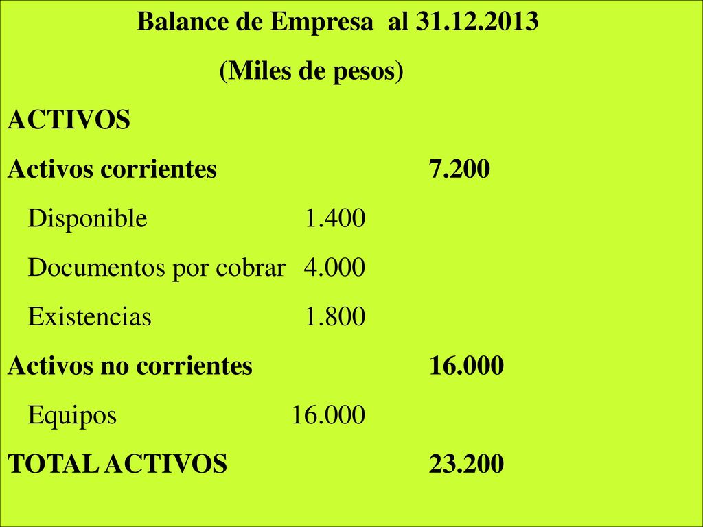 (Miles de pesos) ACTIVOS Activos corrientes Disponible 1.400