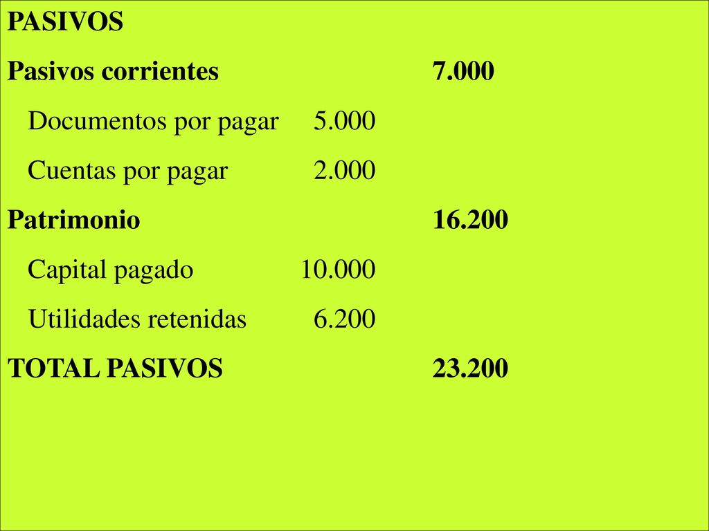 PASIVOS Pasivos corrientes Documentos por pagar Cuentas por pagar Patrimonio