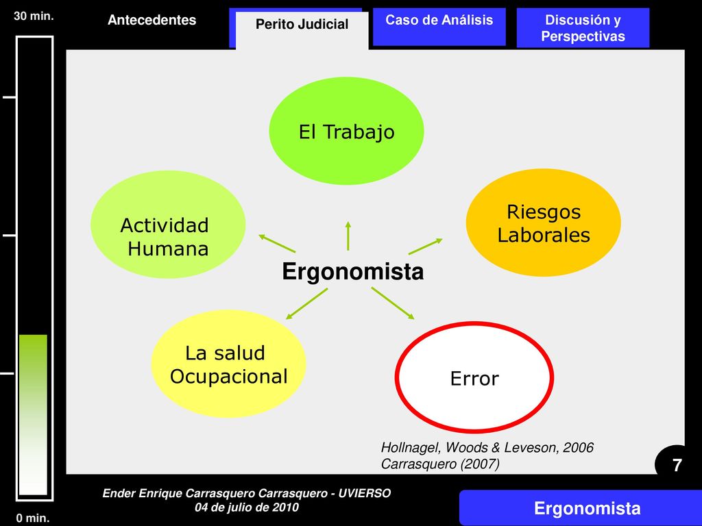 Ergonomista El Trabajo Riesgos Actividad Laborales Humana La salud