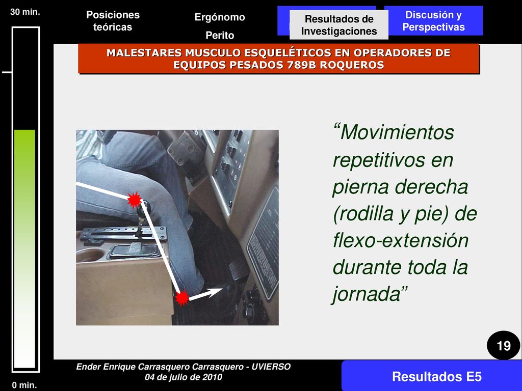 30 min. Posiciones teóricas. Ergónomo. Perito. Resultados de Investigaciones. Discusión y Perspectivas.
