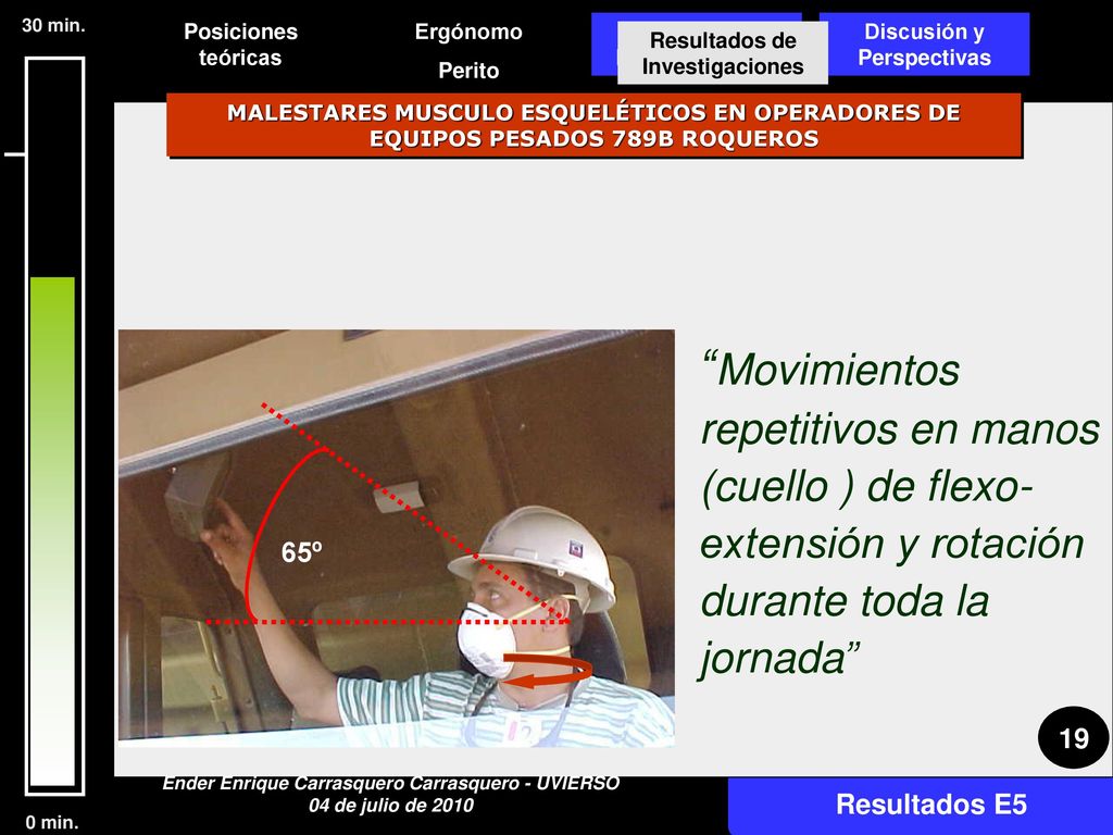 30 min. Posiciones teóricas. Ergónomo. Perito. Resultados de Investigaciones. Discusión y Perspectivas.