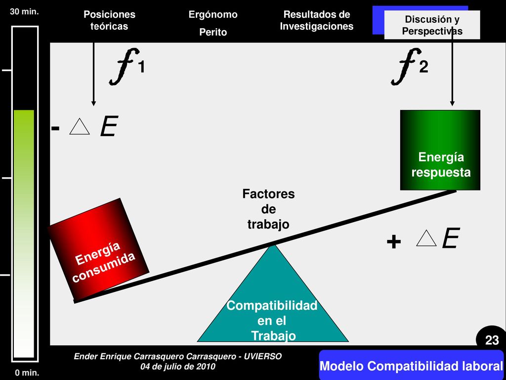 f 1 f 2 - E + E Energía respuesta Factores de trabajo Energía