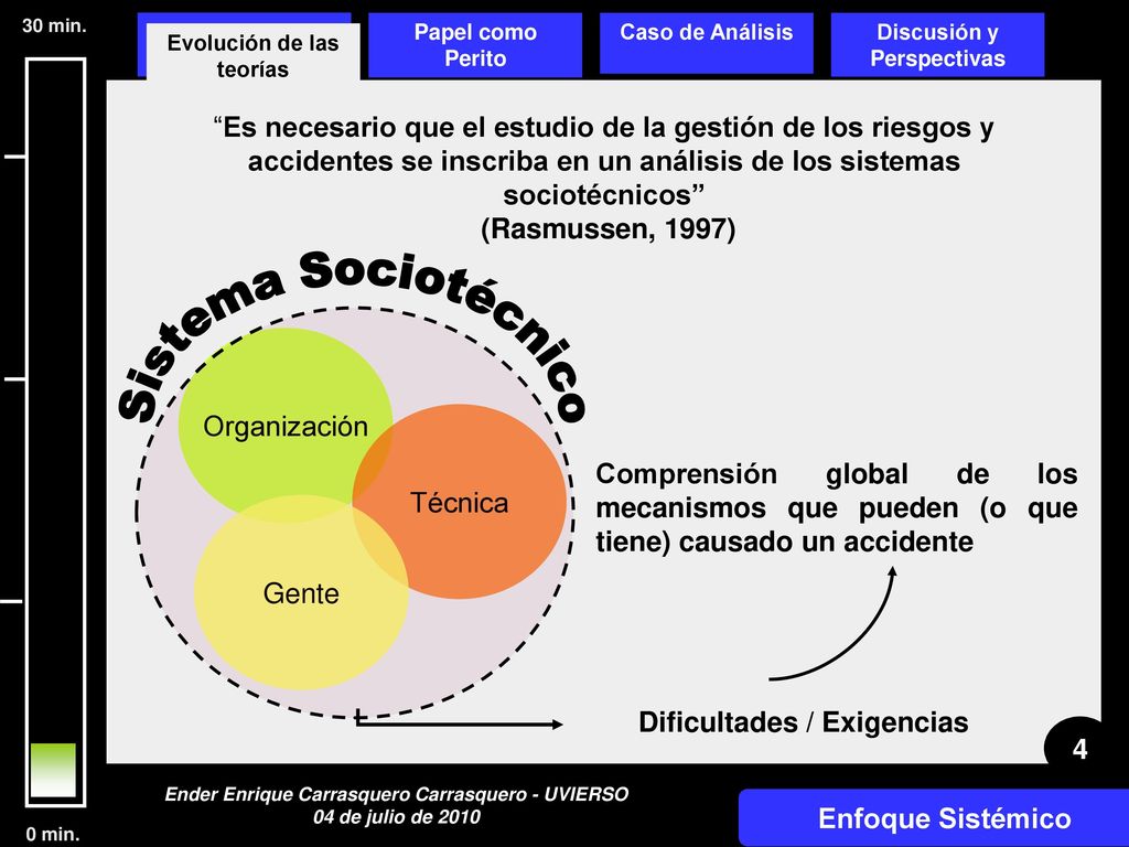30 min. Posiciones teóricas. Papel como Perito. Caso de Análisis. Discusión y Perspectivas. Evolución de las teorías.