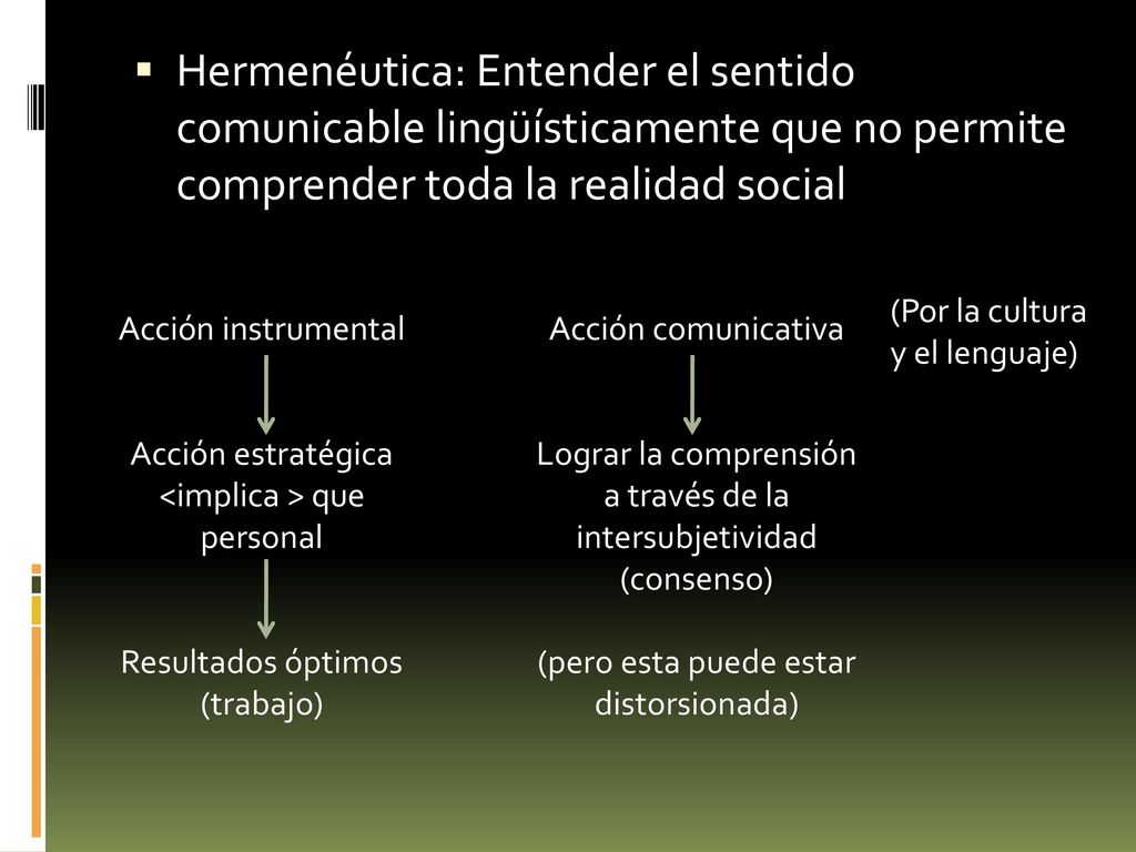Hermenéutica: Entender el sentido comunicable lingüísticamente que no permite comprender toda la realidad social