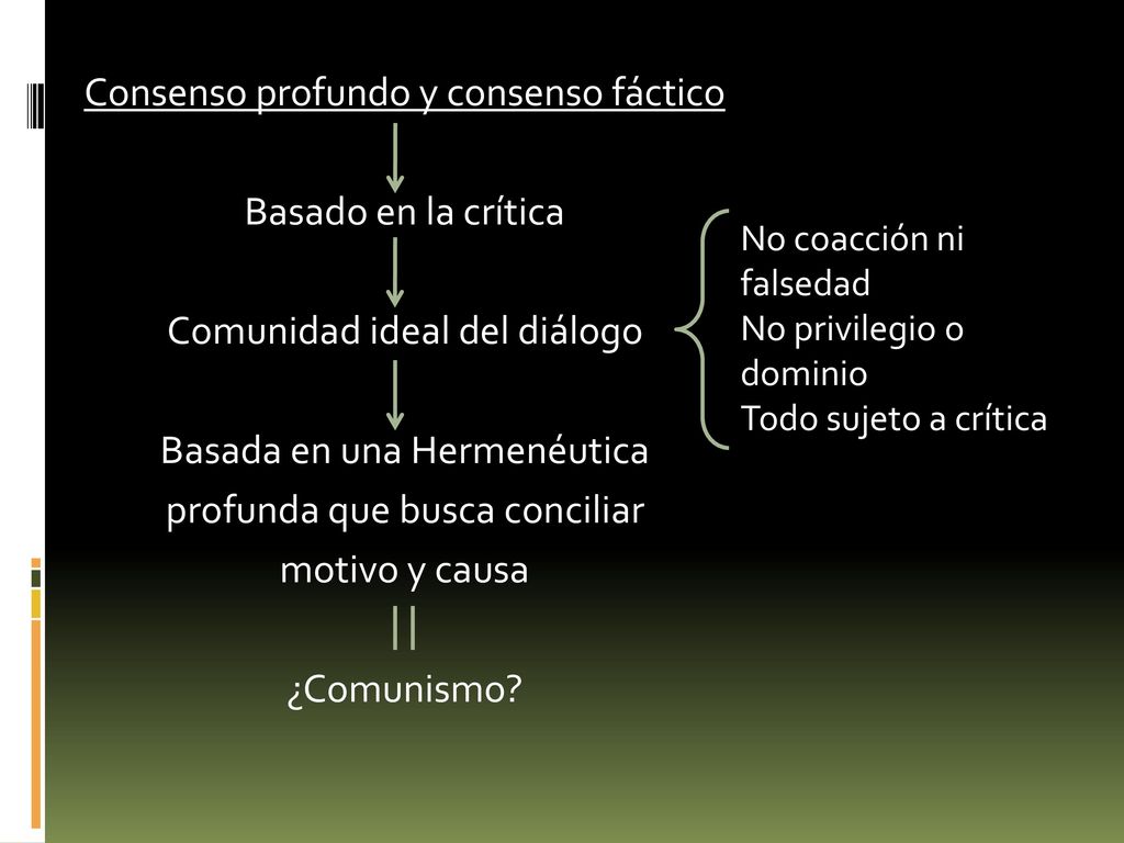 Consenso profundo y consenso fáctico Basado en la crítica Comunidad ideal del diálogo Basada en una Hermenéutica profunda que busca conciliar motivo y causa ¿Comunismo