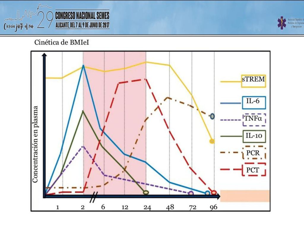 soluble triggering receptor expressed on myeloid cells 1 (sTREM-1), procalcitonin (PCT), and C-reactive protein (CRP)