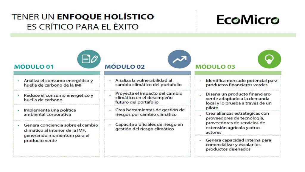 Modulo 1: Results: •Analysis of MFIs’ energy costs and carbon emissions. •Develop environmental policies/guidelines when appropriate.