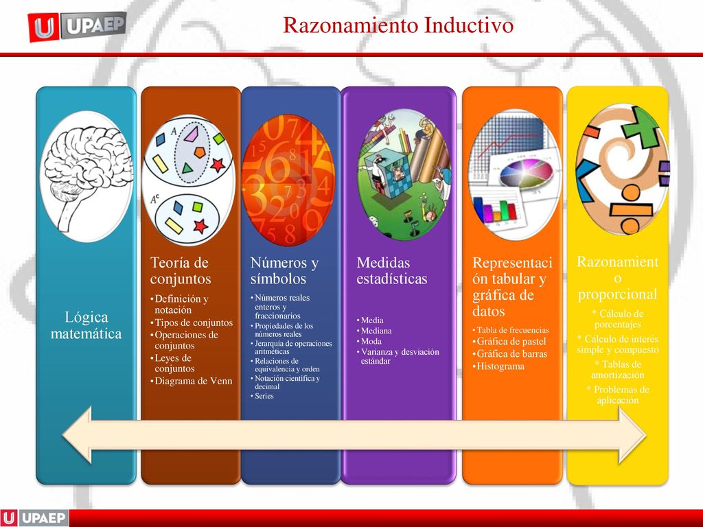 Representación tabular y gráfica de datos Teoría de conjuntos
