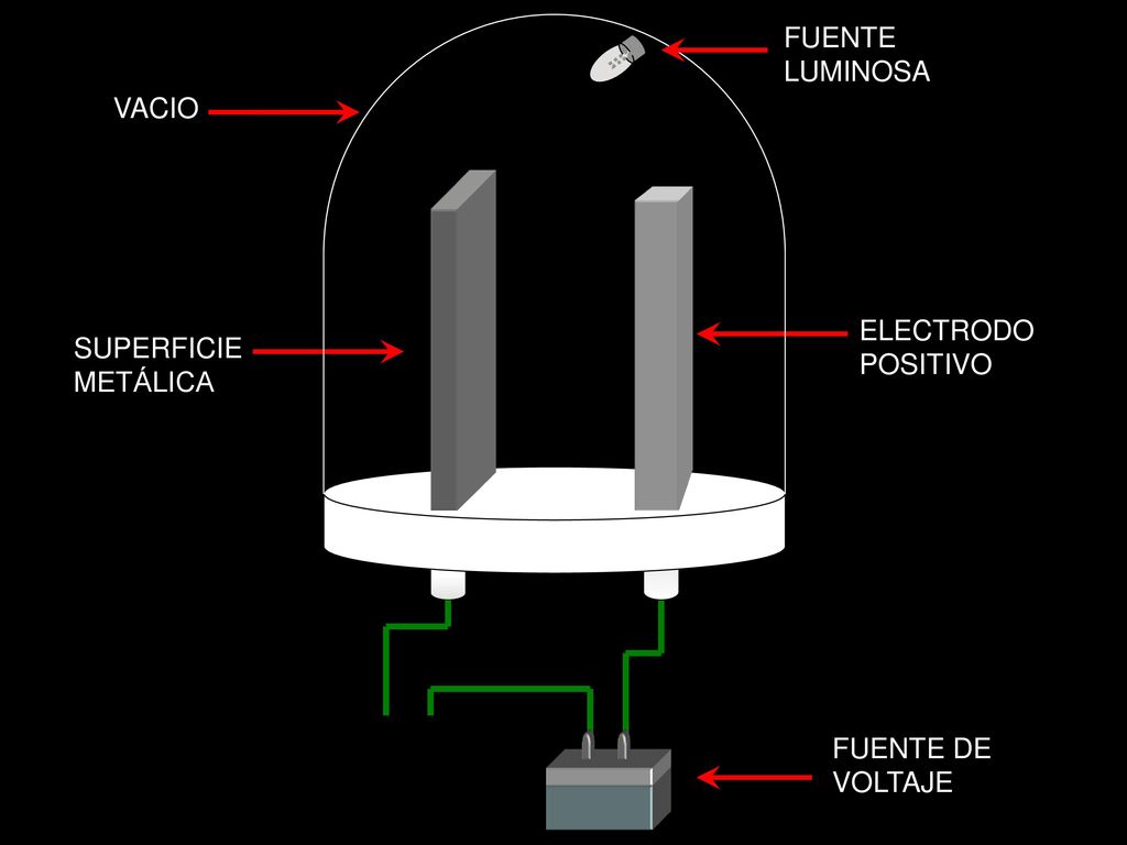 VACIO FUENTE LUMINOSA ELECTRODO POSITIVO SUPERFICIE METÁLICA FUENTE DE VOLTAJE