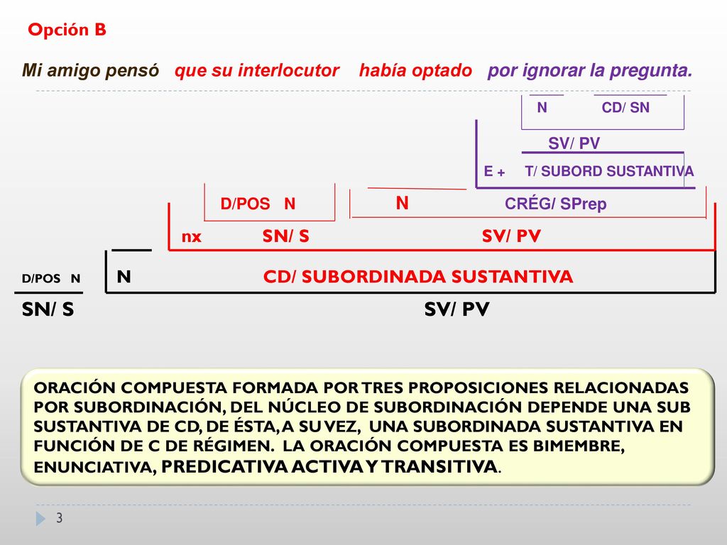 Opción B Mi amigo pensó que su interlocutor había optado por ignorar la pregunta. N CD/ SN.