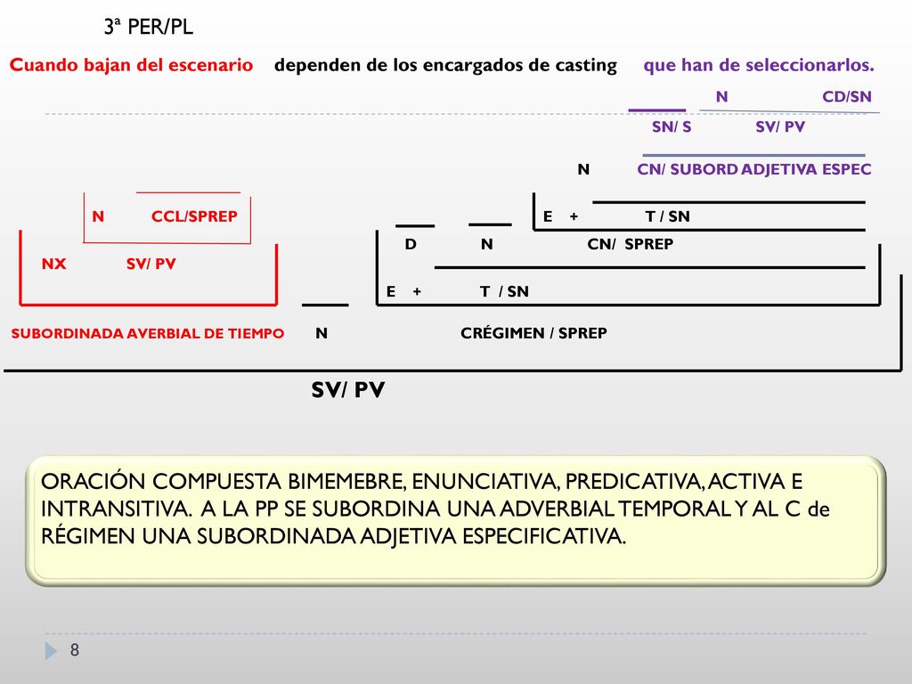 3ª PER/PL Cuando bajan del escenario dependen de los encargados de casting que han de seleccionarlos.