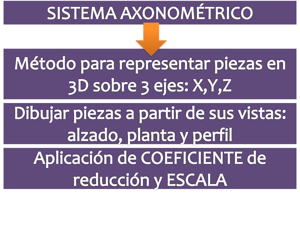 Método para representar piezas en 3D sobre 3 ejes: X,Y,Z