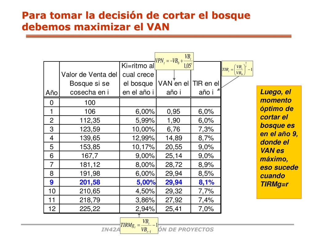 Para tomar la decisión de cortar el bosque debemos maximizar el VAN