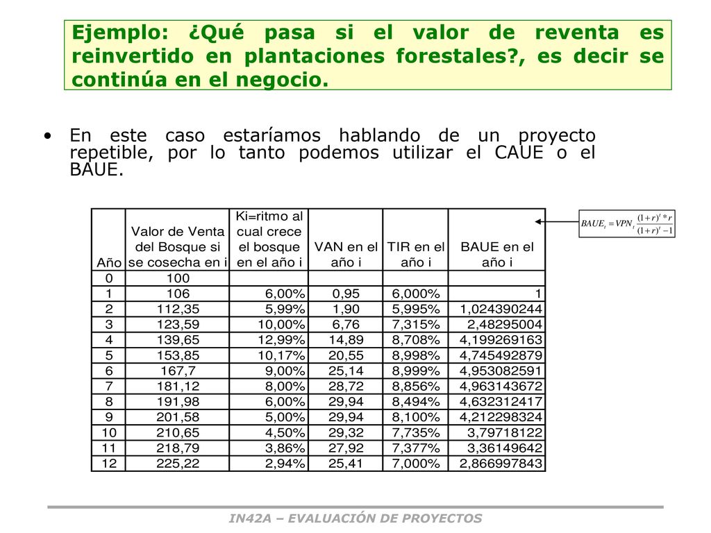 Ejemplo: ¿Qué pasa si el valor de reventa es reinvertido en plantaciones forestales , es decir se continúa en el negocio.