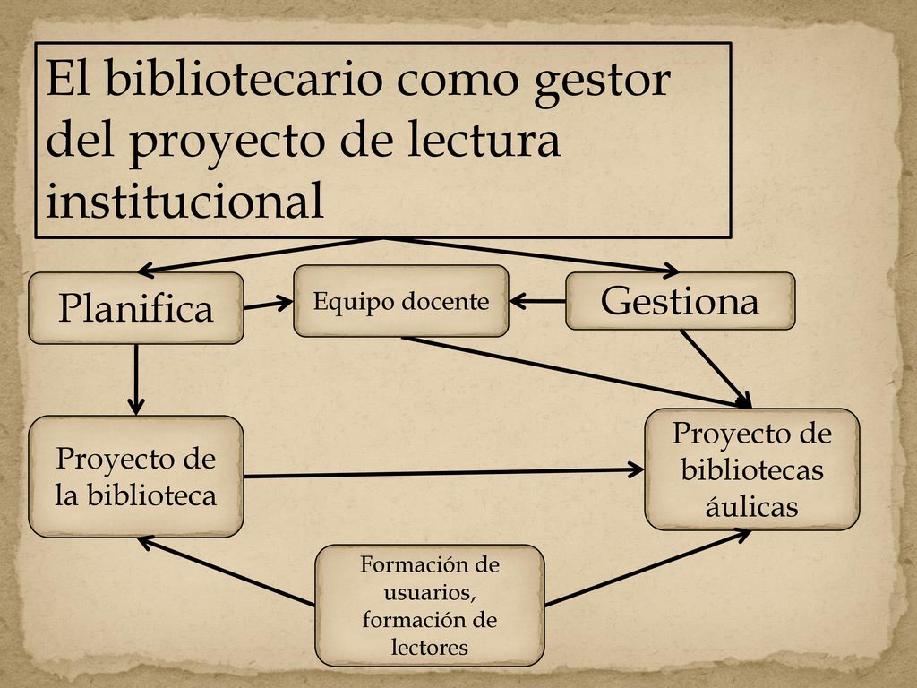 El bibliotecario como gestor del proyecto de lectura institucional