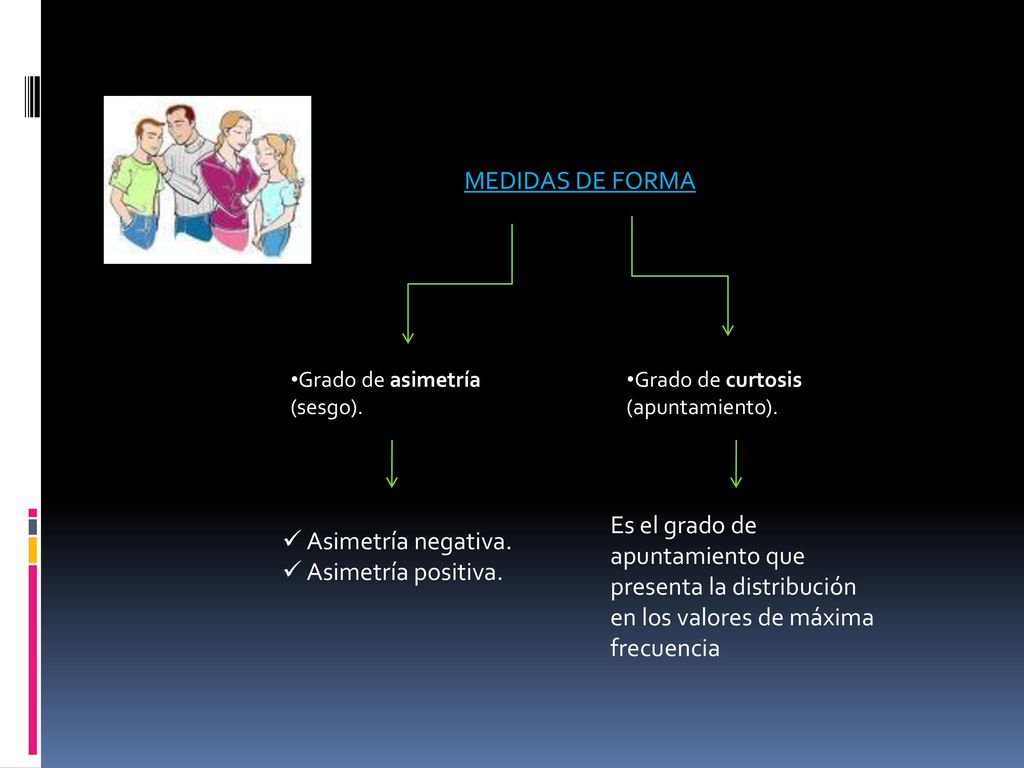 MEDIDAS DE FORMA Grado de asimetría (sesgo). Grado de curtosis (apuntamiento).