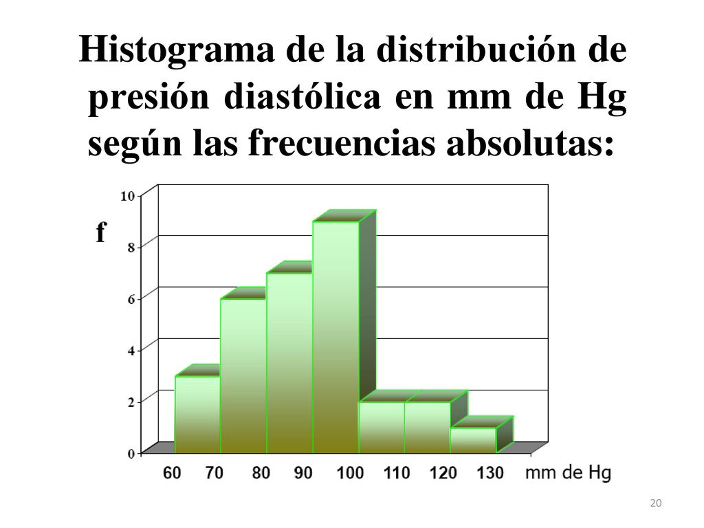 Histograma de la distribución de presión diastólica en mm de Hg según las frecuencias absolutas: