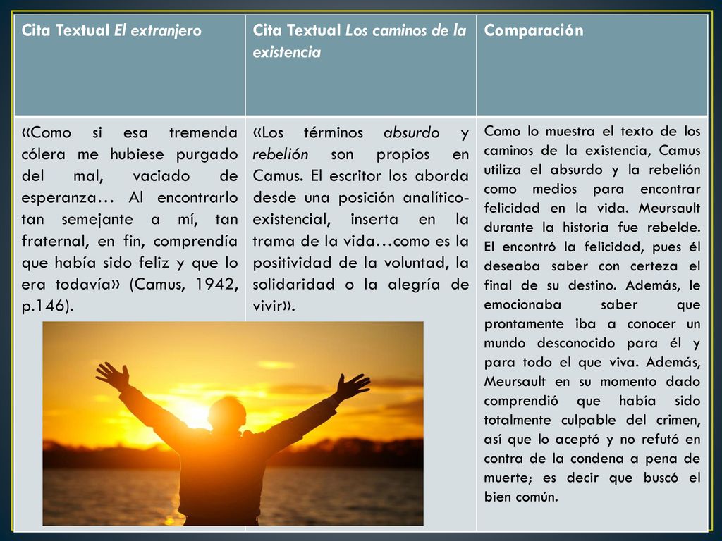 Cita Textual El extranjero Cita Textual Los caminos de la existencia